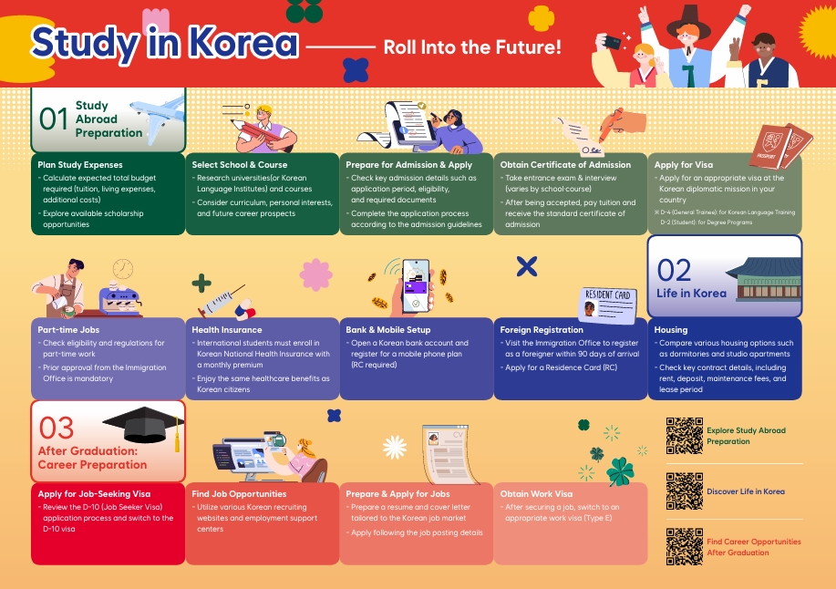 2025 한국유학(Study in Korea) 홍보 자료