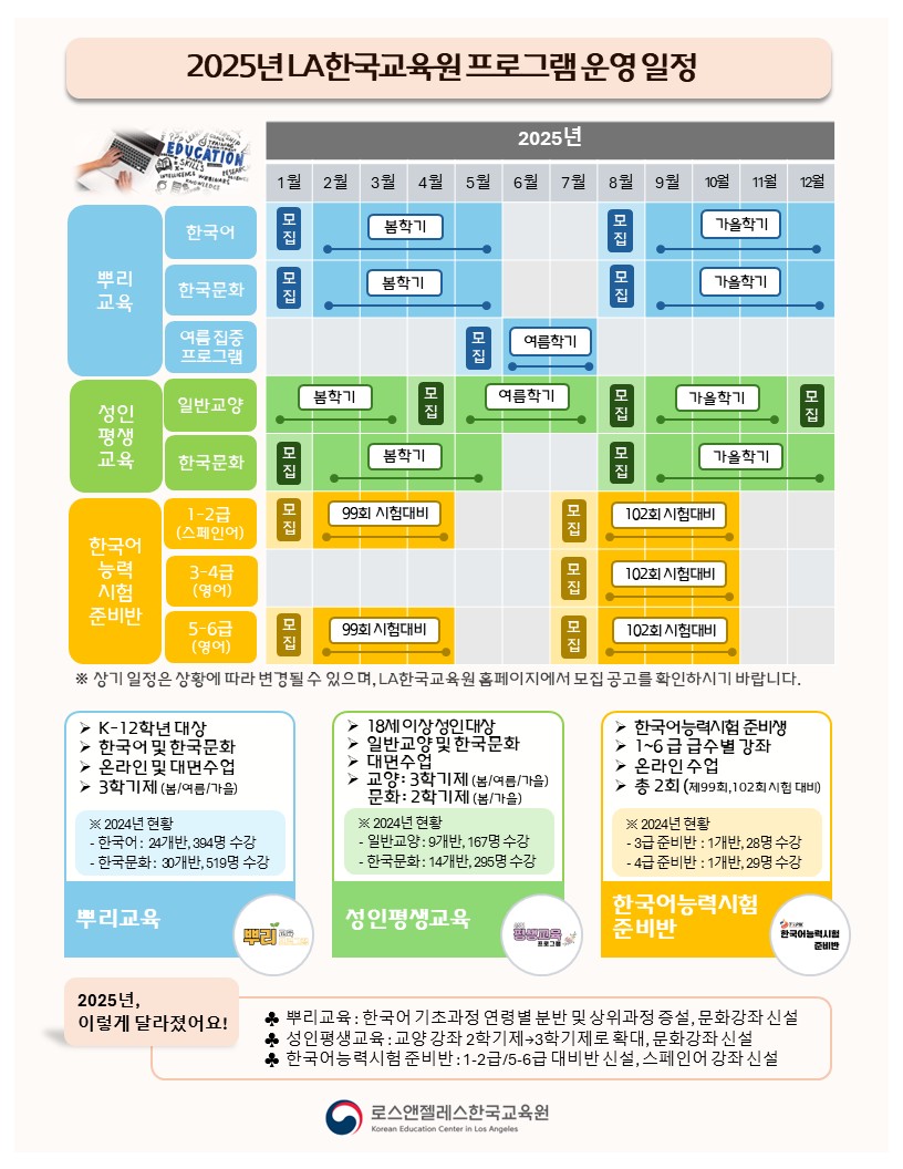 2025년 LA한국교육원 프로그램 운영 안내
